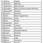 La lista di Sel alla Camera Campania 2